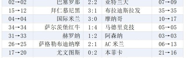 NBA赛事直播-欧冠末轮综述：英超法甲团团圆圆，最大输家AC米兰